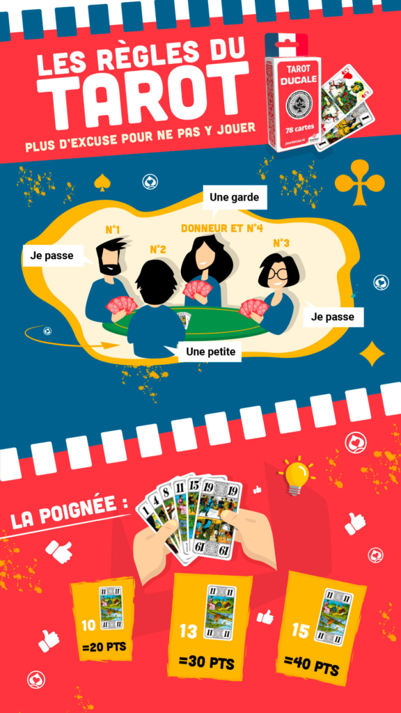 JEUX-DUCALE_STORY_ILLUSTRATION_REGLES_DE_JEU_TAROT_INFOGRAPHIE ANIMÉE