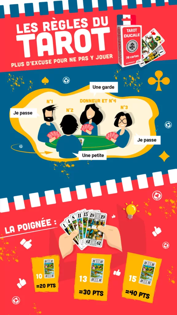 JEUX-DUCALE_STORY_ILLUSTRATION_REGLES_DE_JEU_TAROT_INFOGRAPHIE ANIMÉE